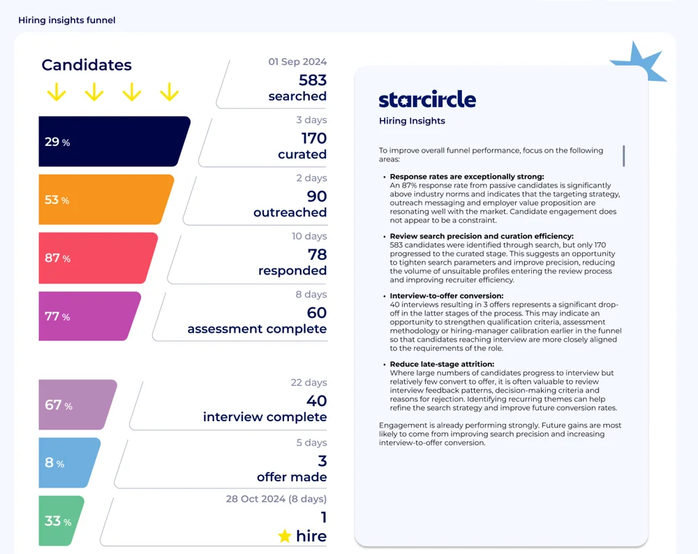 Starfinder Adapt view